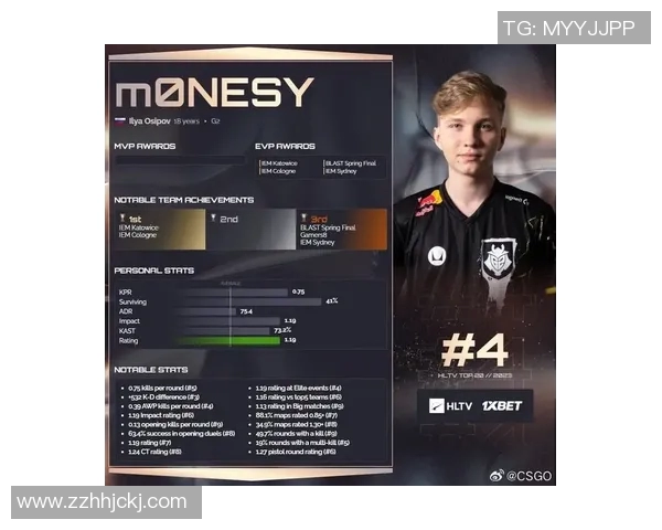 最新CSGO意识排行榜揭晓WE战队稳居第一名