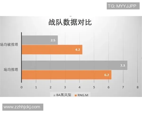 深入探讨RNG战队近期状态表现与数据分析的全面解读