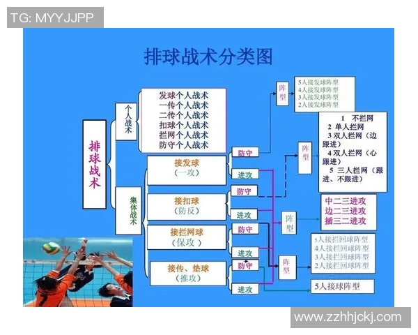 深入分析北京排球队防反战术的特点与应用策略