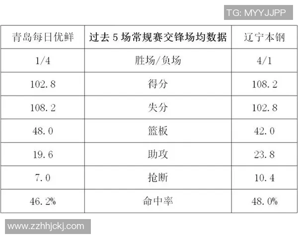 北京与辽宁比赛直播在哪个电视台进行详细解析与观看指南 北京与辽宁比赛直播在哪个电视台进行详细解析与观看指南