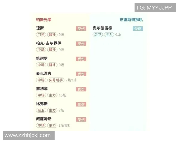 珀斯光荣对阵布里斯班狮吼赛前分析与胜负预测