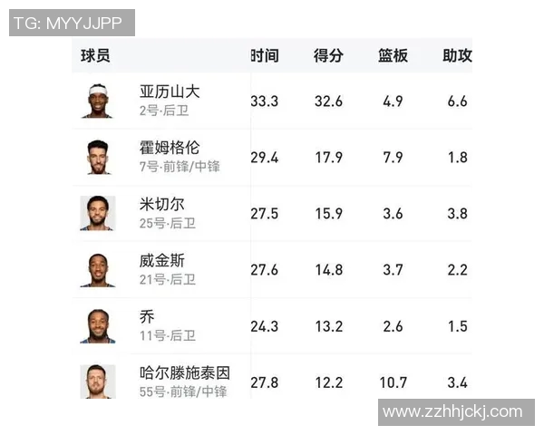雷霆与勇士历史交锋战绩分析及胜负趋势探讨