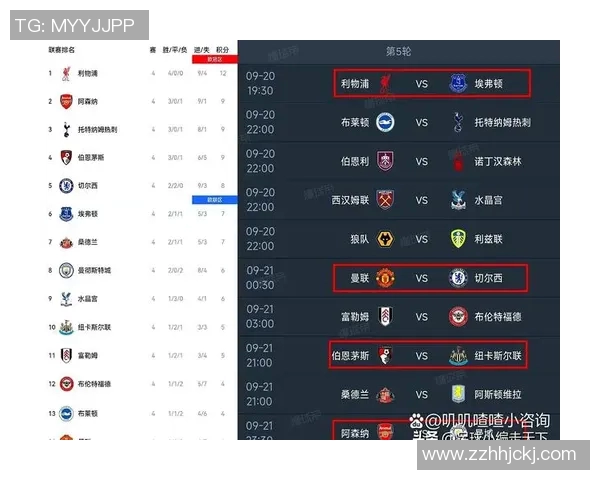 利物浦与切尔西对决分析半球盘口解读与比赛预测