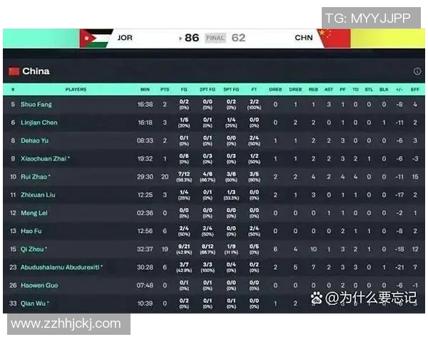 2017年中国男篮对阵约旦队精彩回顾与赛后分析