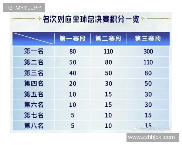 世界大师赛最新积分榜揭晓BLG以82分稳居榜首引发关注 世界大师赛最新积分榜揭晓BLG以82分稳居榜首引发关注