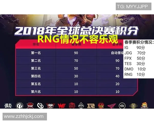 RNG在国际邀请赛中的比赛经验与表现分析 RNG在国际邀请赛中的比赛经验与表现分析