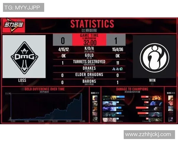 DOTA2战术解析V5战队中路突破体系的成功秘诀与实战应用